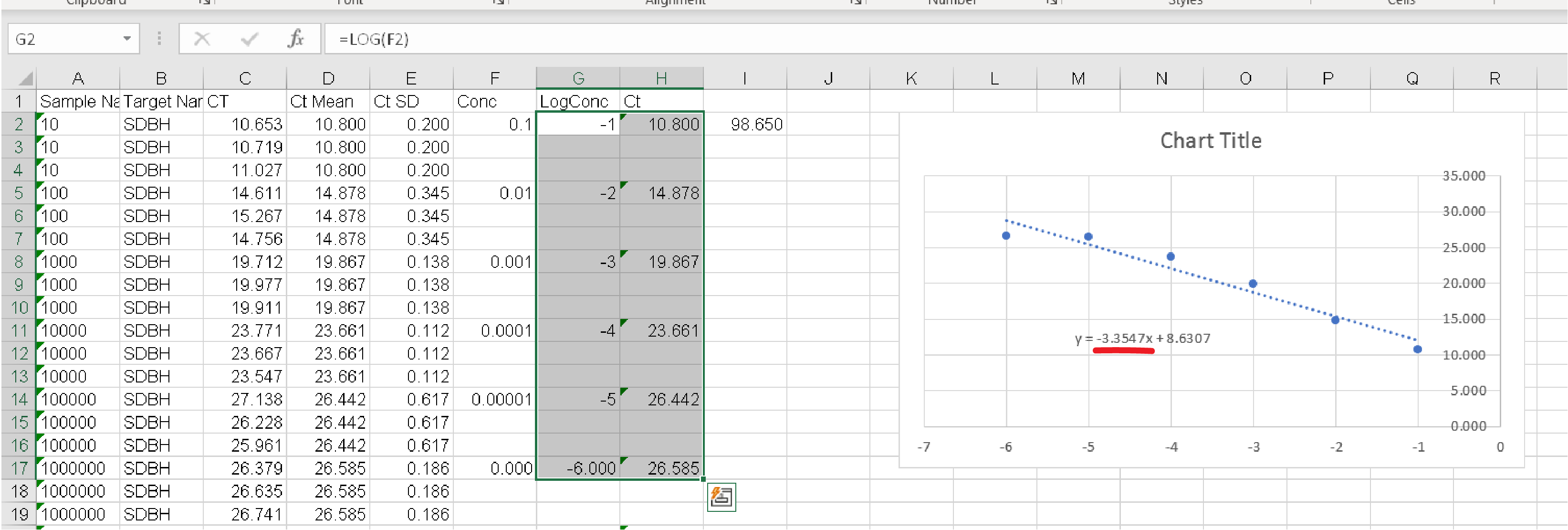 Pcr efficiency shop